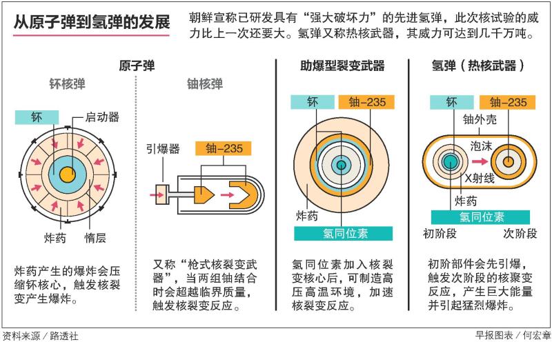 0509_氢弹.jpg