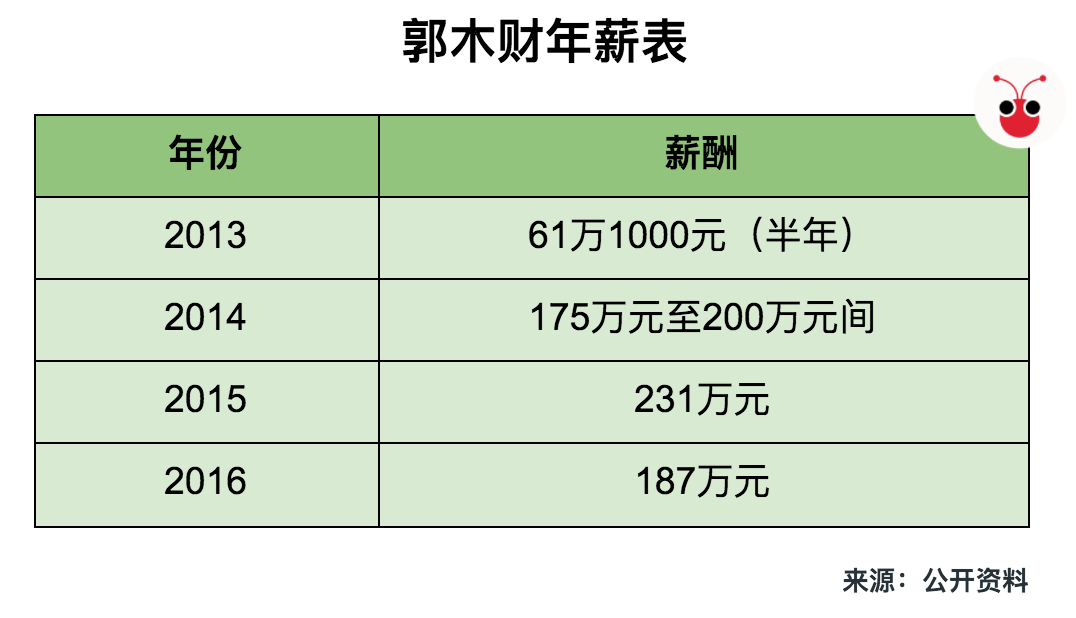 20171017_Salary2.png