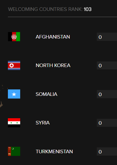 20171026-most unwelcoming countries.png