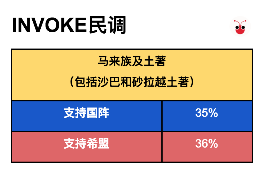 20171129-INVOKE.png