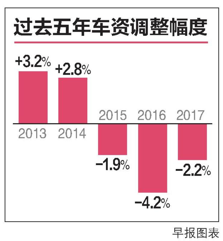 20180323-fare increase chart.jpg