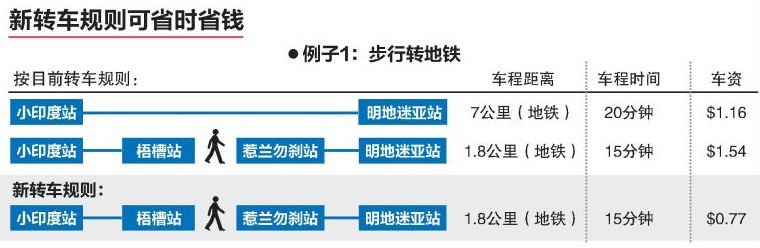 20180323-transfer.jpg