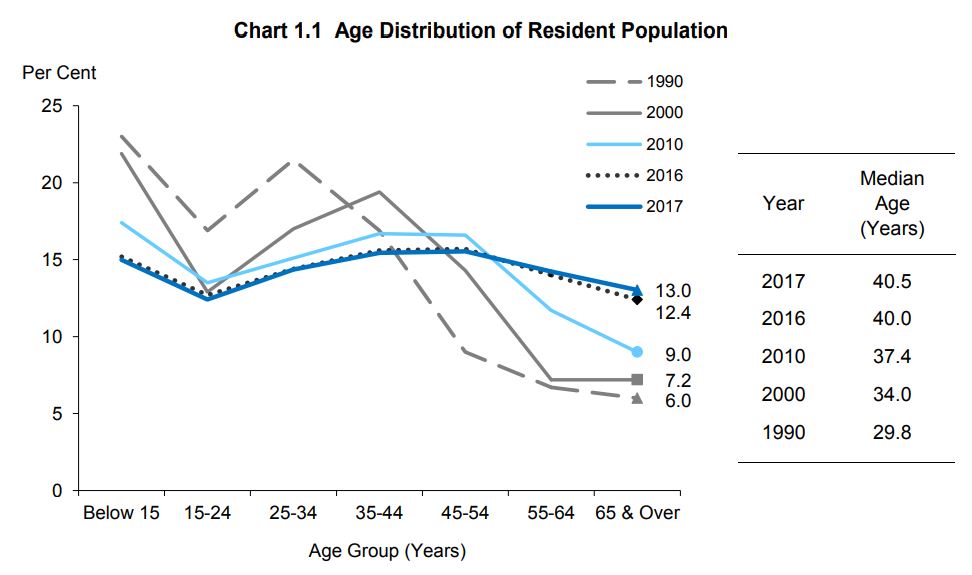 20180730_age_distribution.JPG