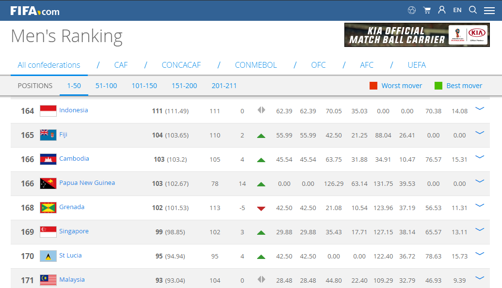 FIFA ranking.png