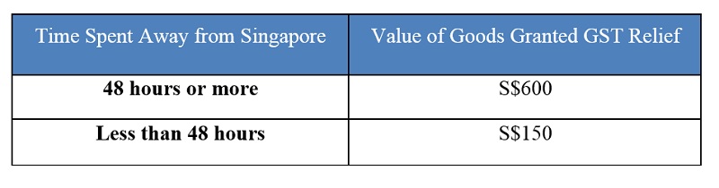 GST Payment for Overseas Travel Edited.jpg