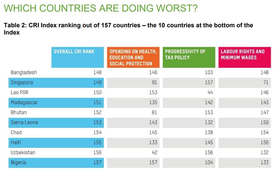 20181009_oxfamranking.JPG