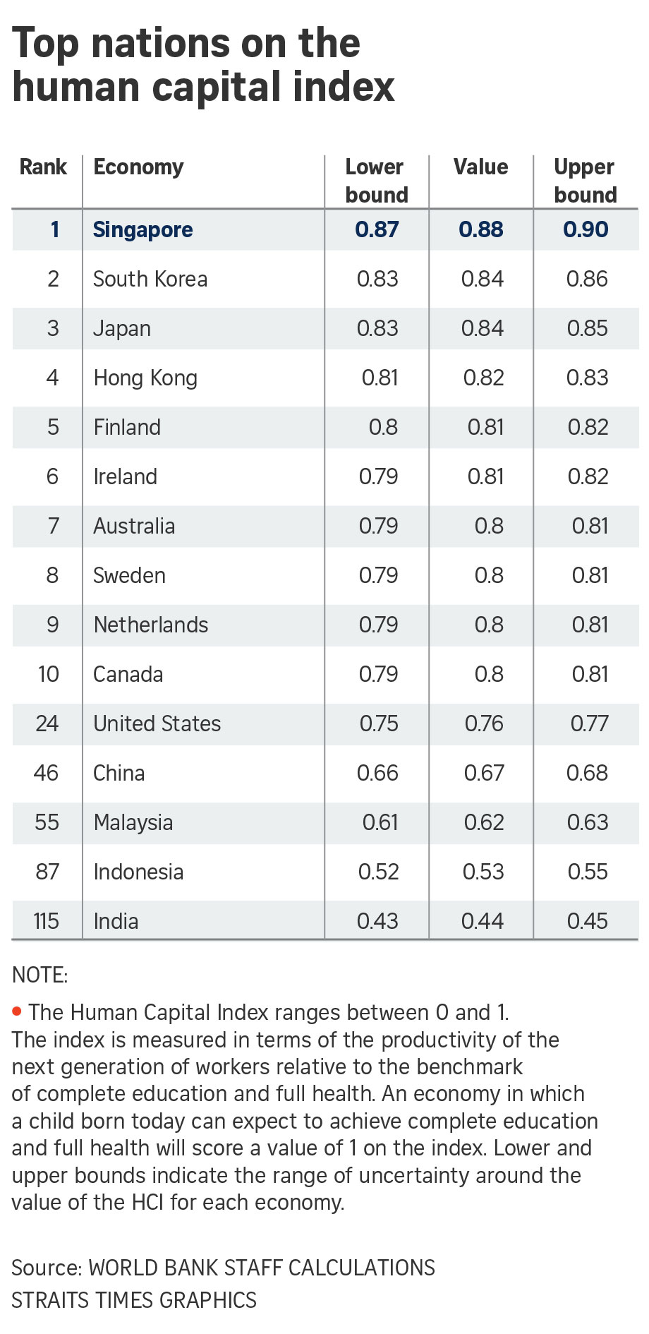 human-capital-index.jpg