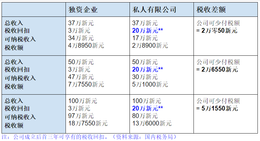 difference between tax payments.png