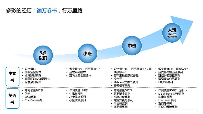 中国上海5岁小男孩为了入学拼简历