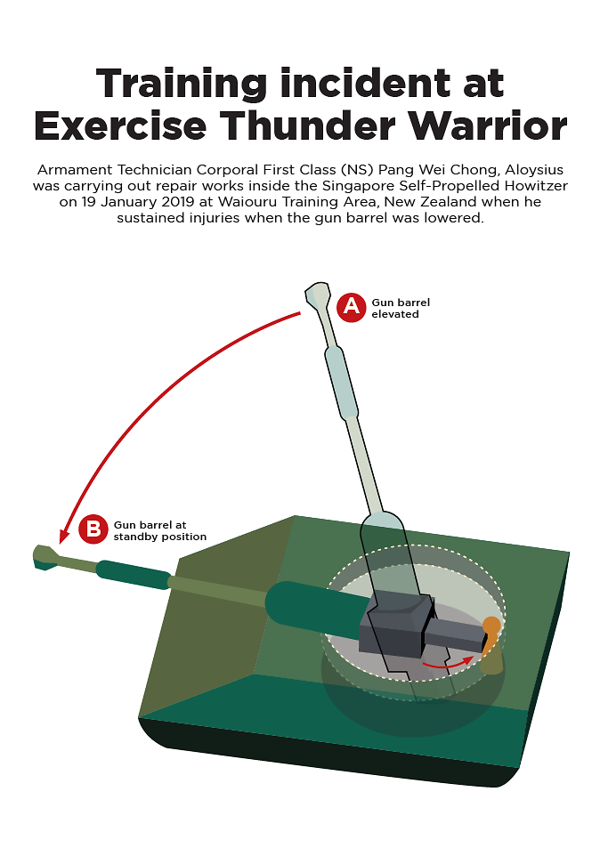 20190125-training-incident-at-exercise-thunder-warrior (MINDEF) 1.png