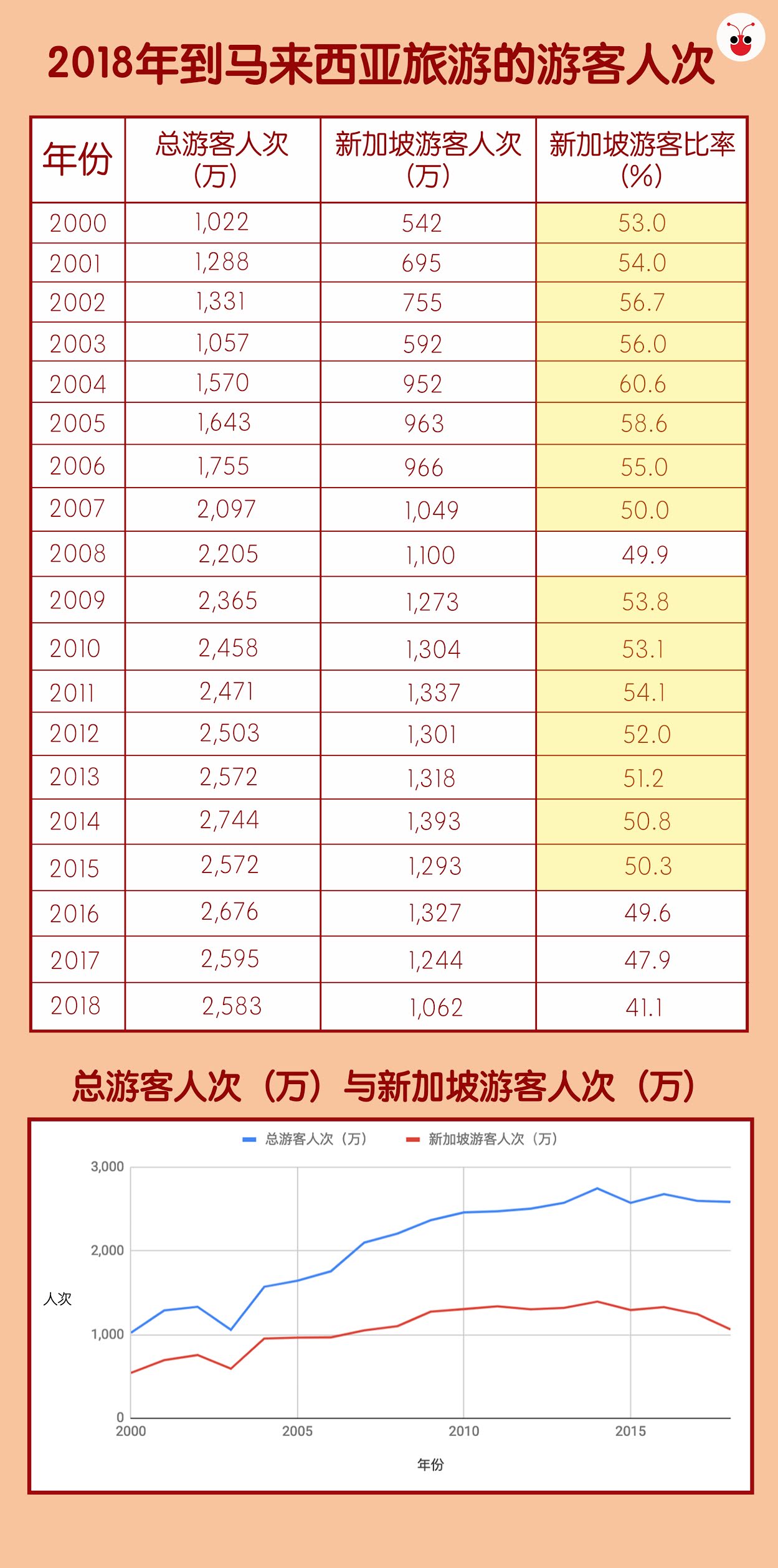 20190304_malaysiatourismstatisticsV2.jpg