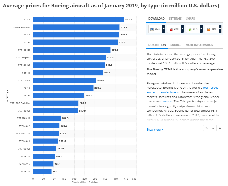 20190311-Boeing.png