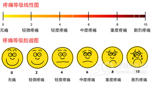 250319 khaw boon wan pain scale.png