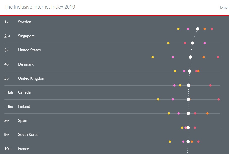 20190507-Global Inclusive Internet Index 2019.jpg