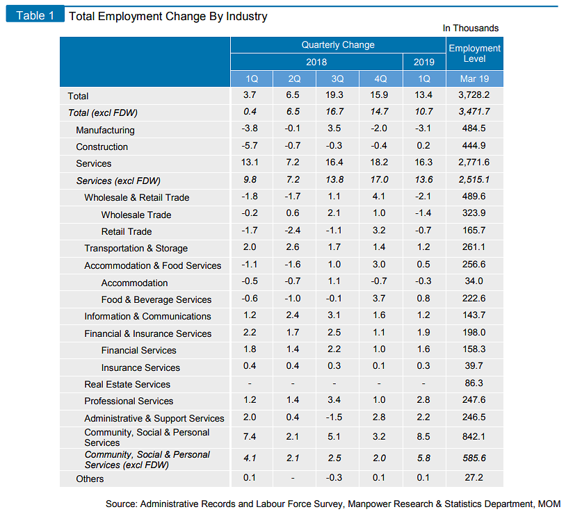 labour-market-q1-2019.png