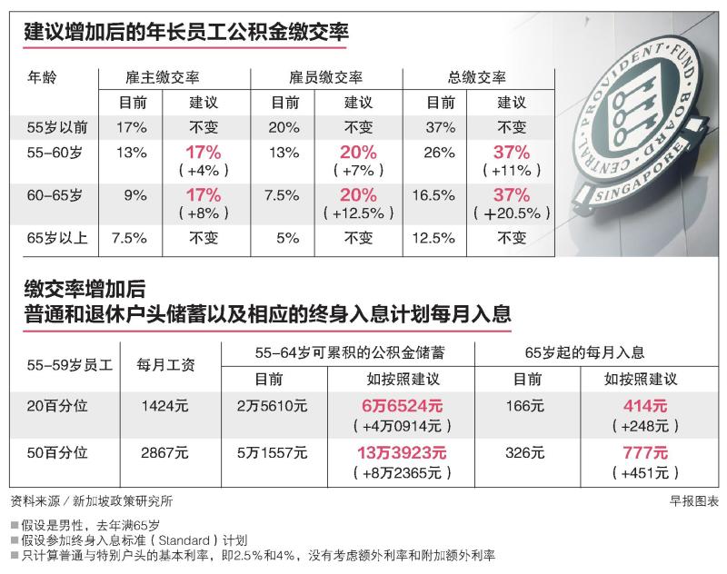 20190627 CPF graphic ZB.jpg