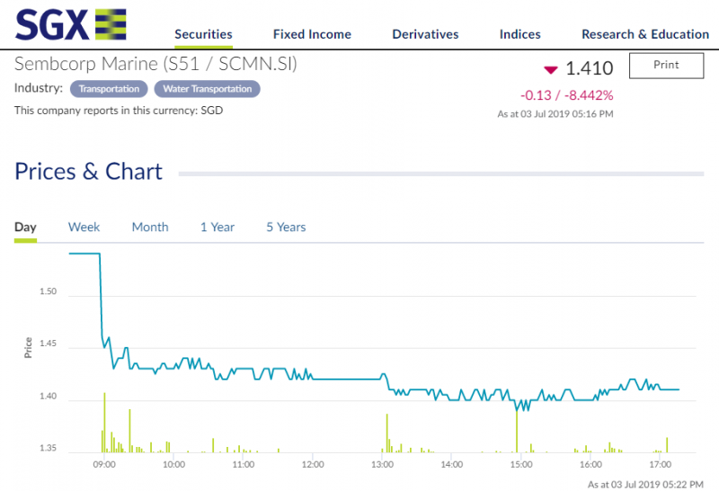 SGX Sembcorp Marine stock price plunged.png