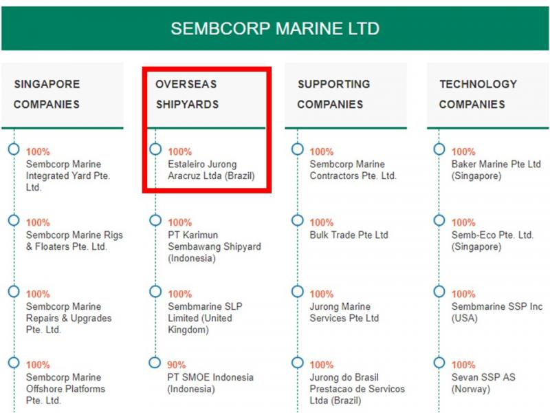 Sembcorp EJA.jpg