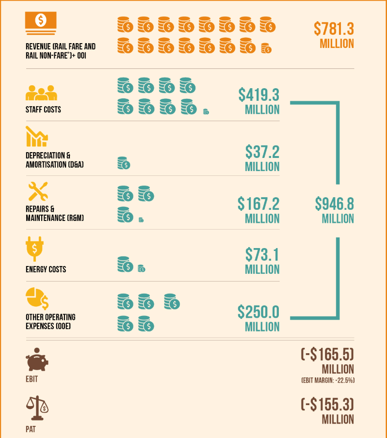 20190802-SMRT Cost Sheet.png