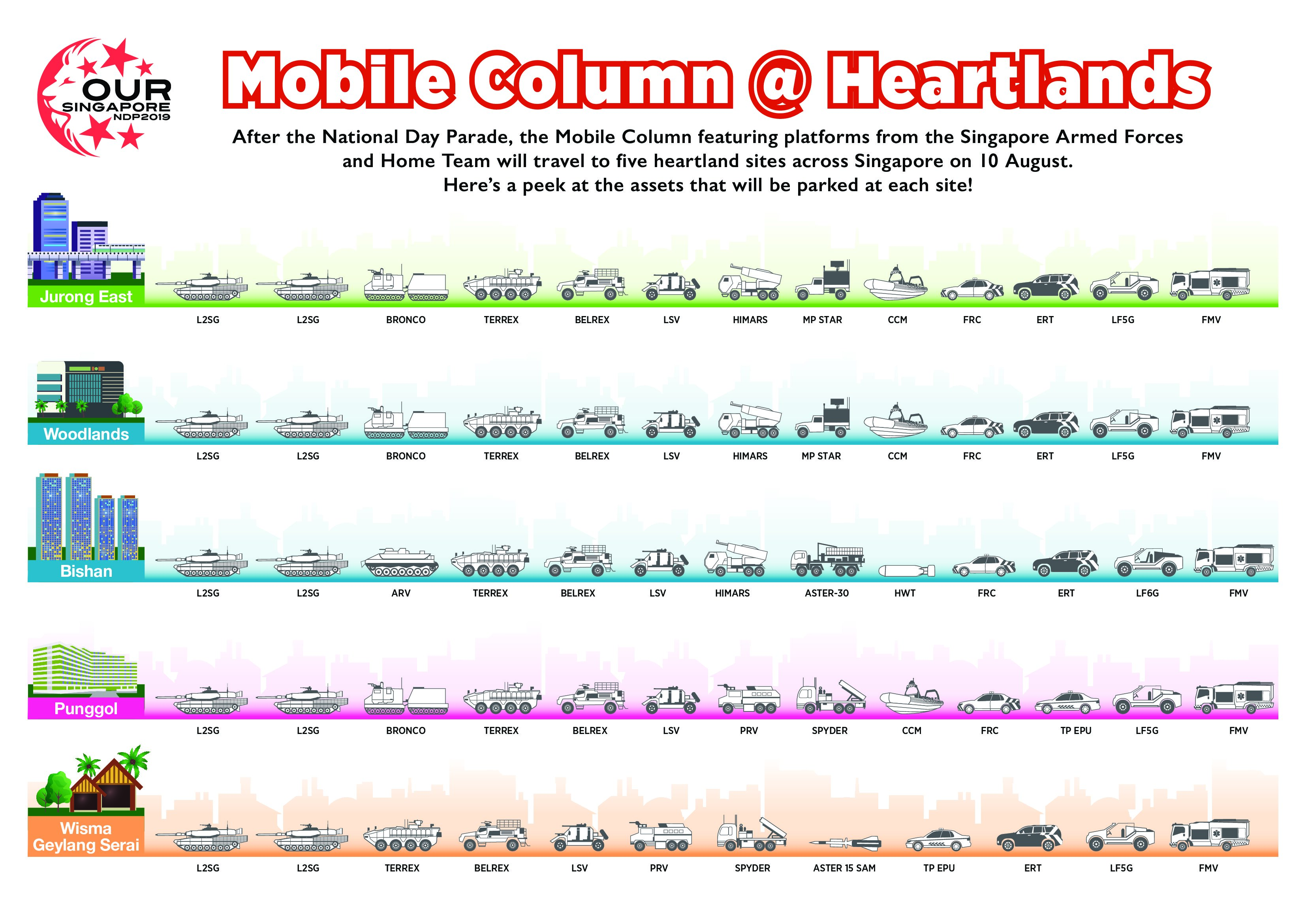 20190808 19 July 2019  - Mobile Column at Heartlands Vehicles (Infographic).jpg