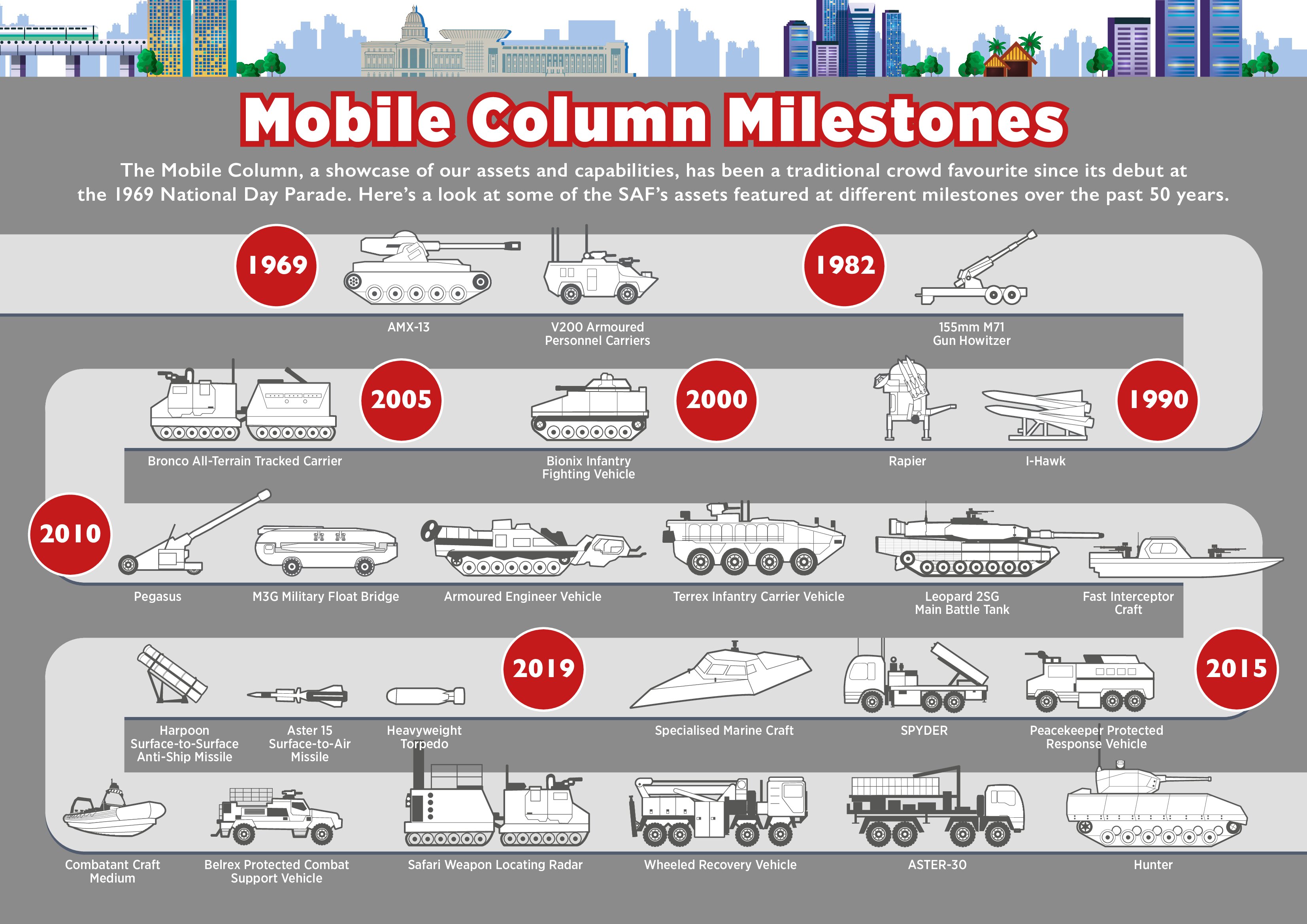 20190808 Infographic - Mobile Column Milestones.jpg