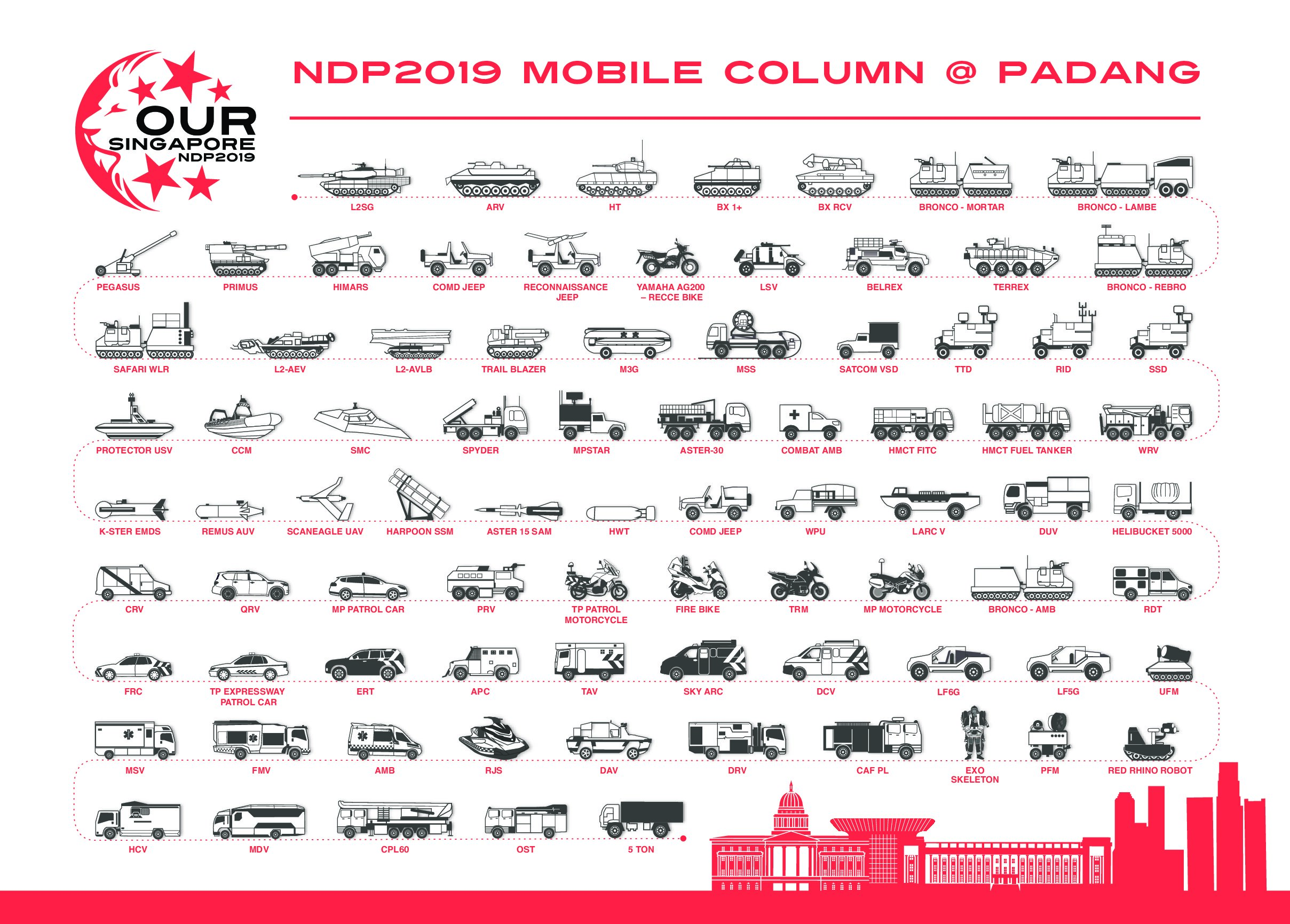 20190808 Infographic - NDP 2019 Mobile Column.jpg