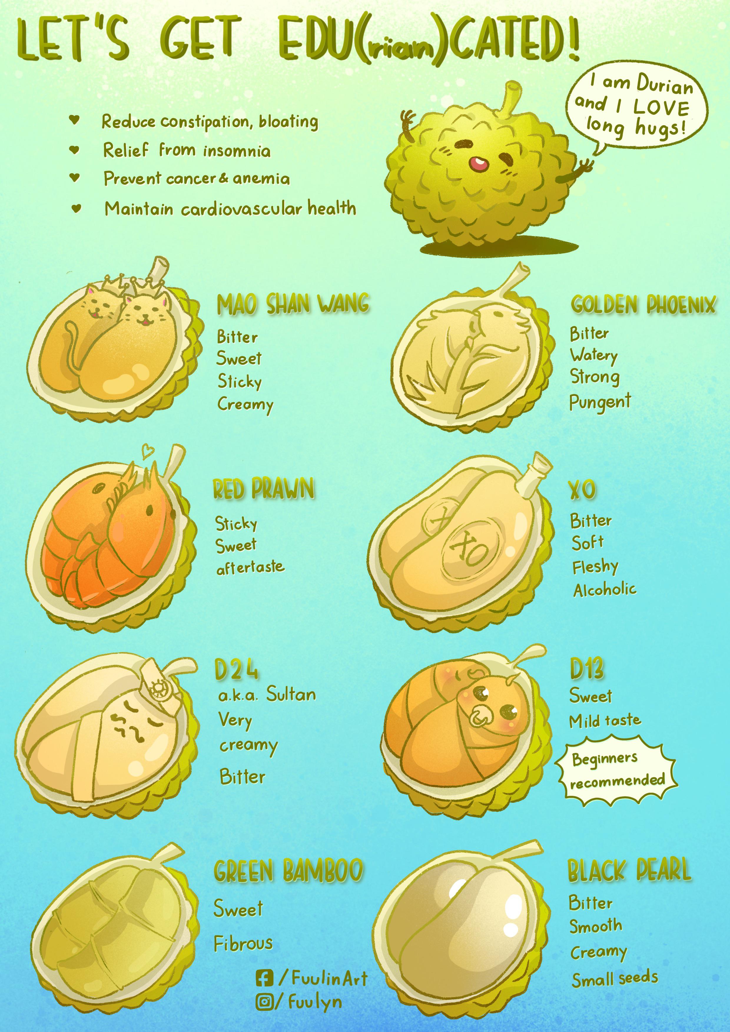 Durian Art 22-8.jpg