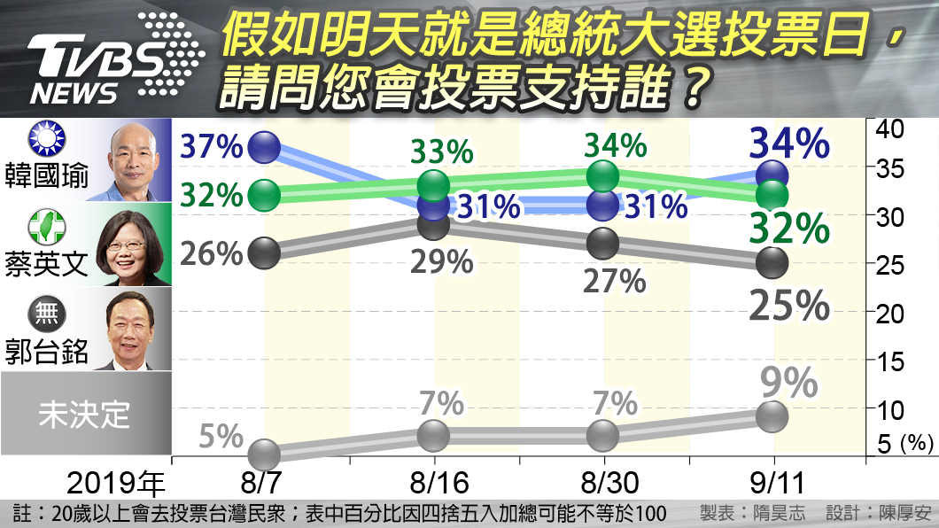 20190912 tvbs 1.jpg