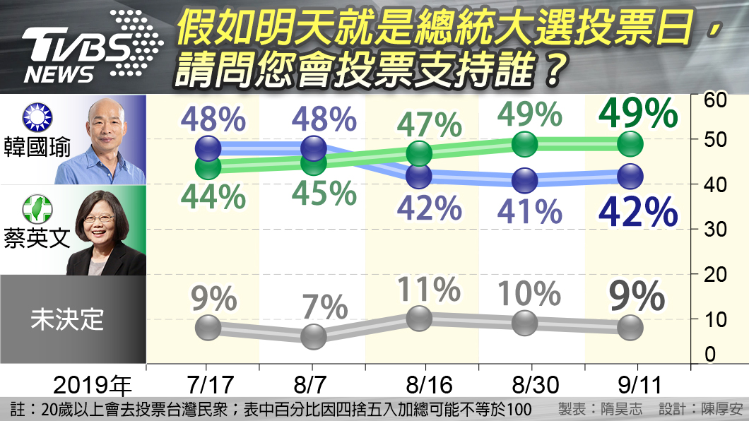 20190912 tvbs 2.jpg