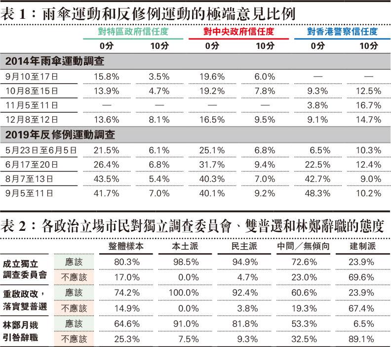 20190927 table.jpg