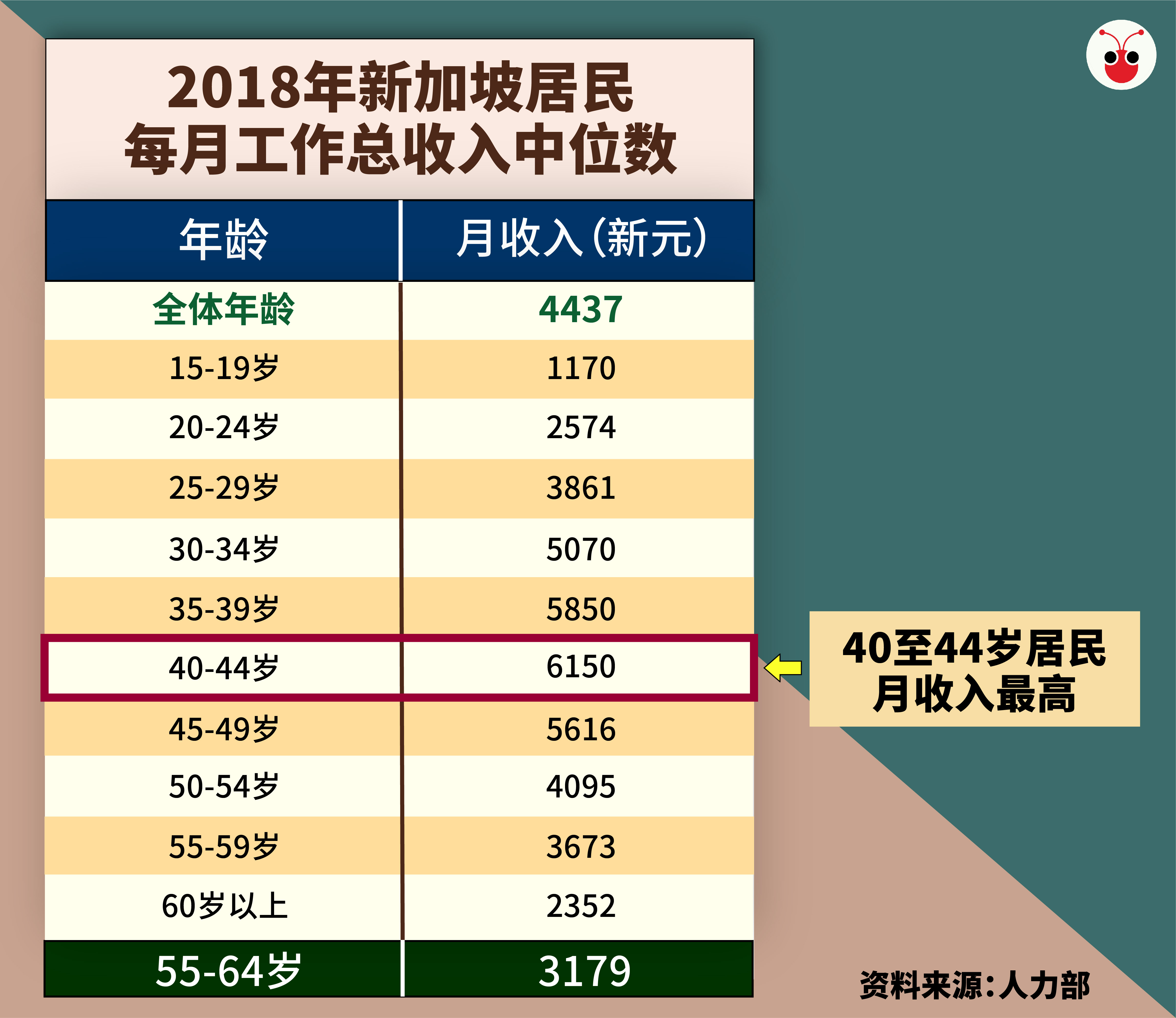 2019-10-24 table.jpg