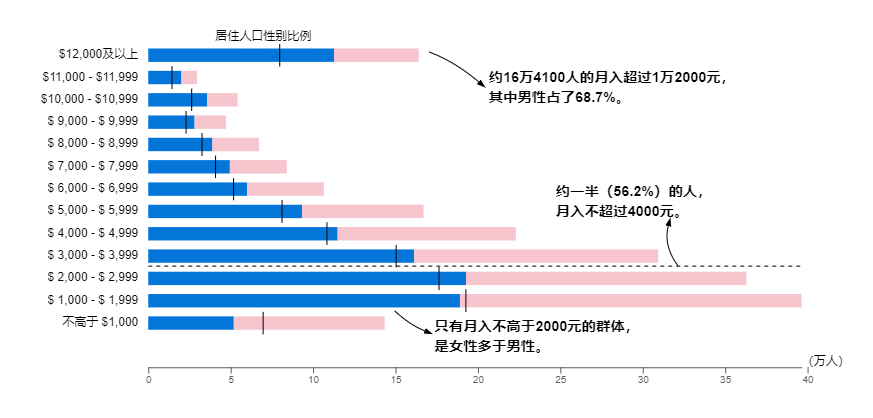 20191024 income.png