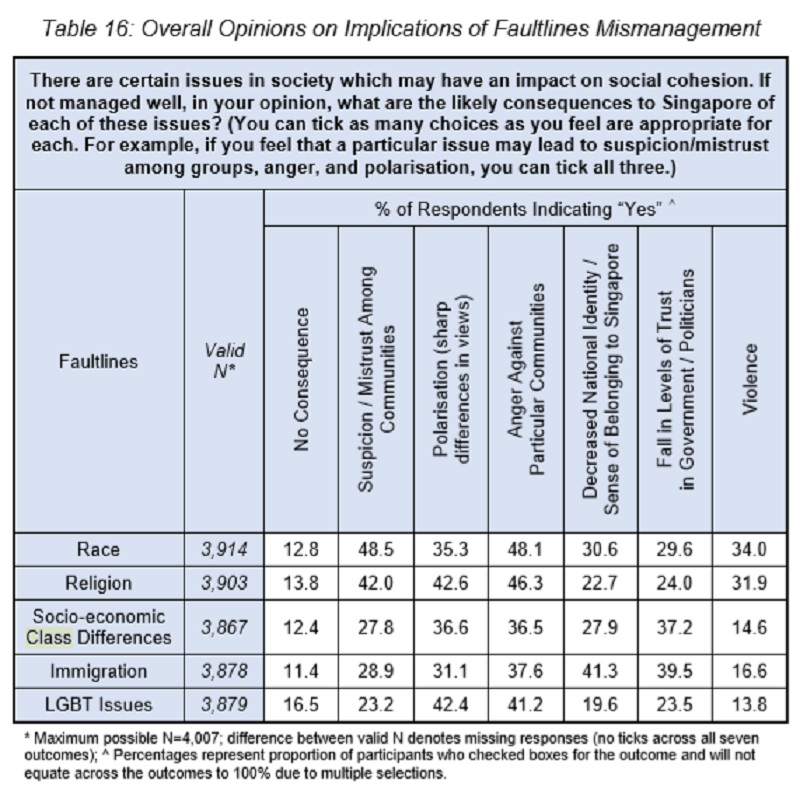 20191029-overall opinions on faultlines.jpg