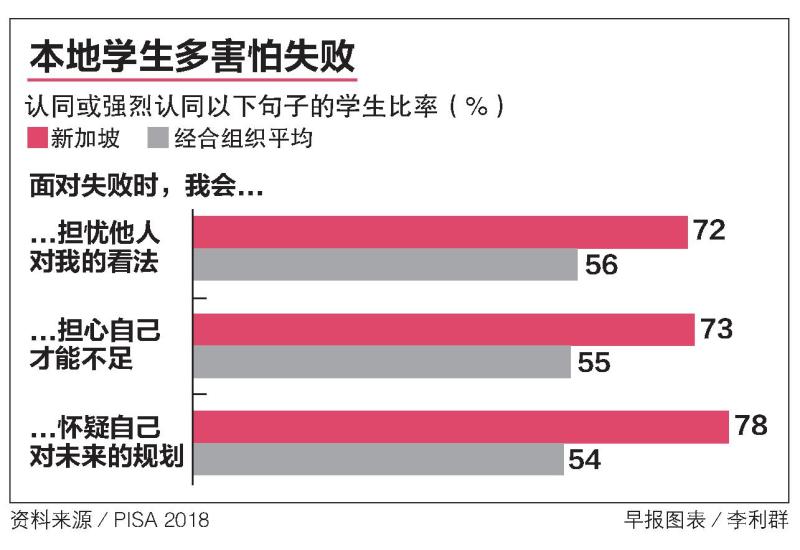 20191204-fear of failure graphic.jpg