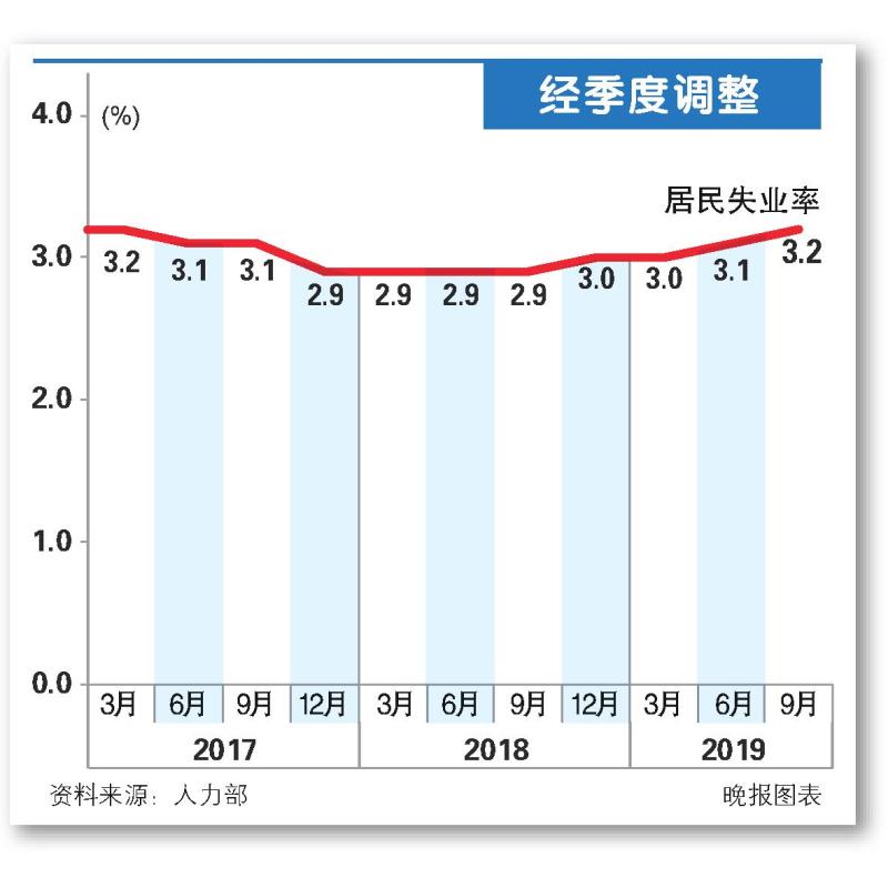 20191212 table.jpg