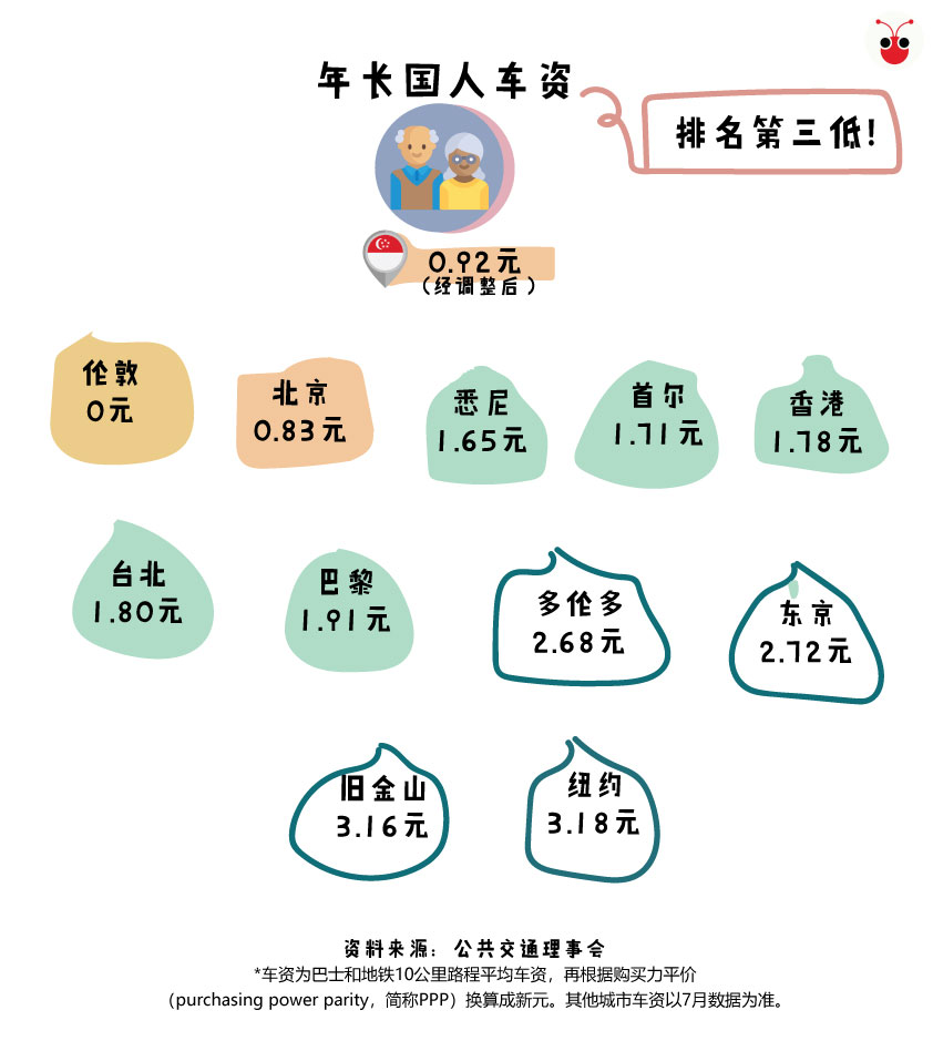 20191226-elderly-fare.jpg