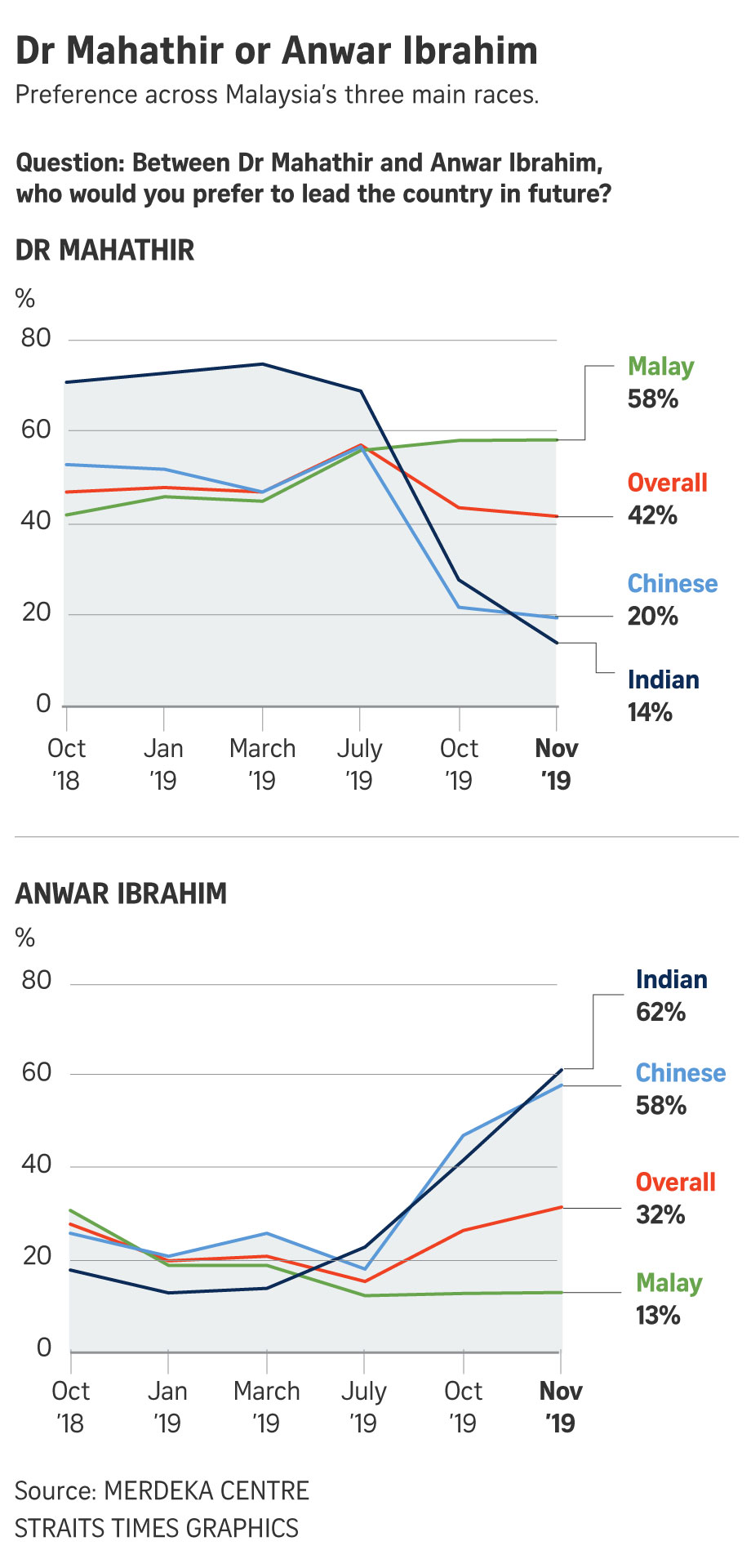 20190107 mahathir rating.jpg