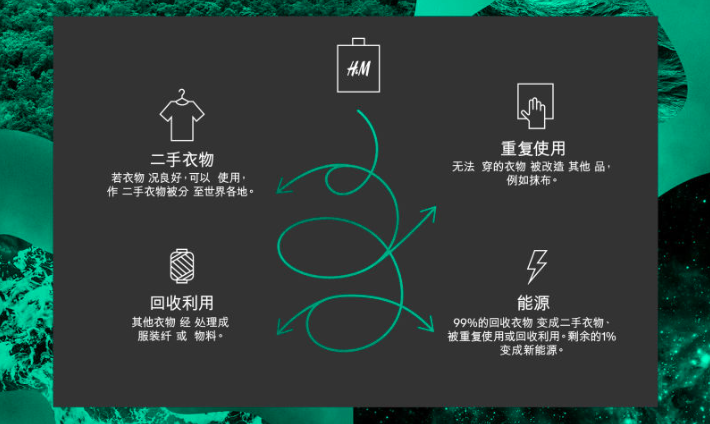 h&m 衣服处理 官网.png