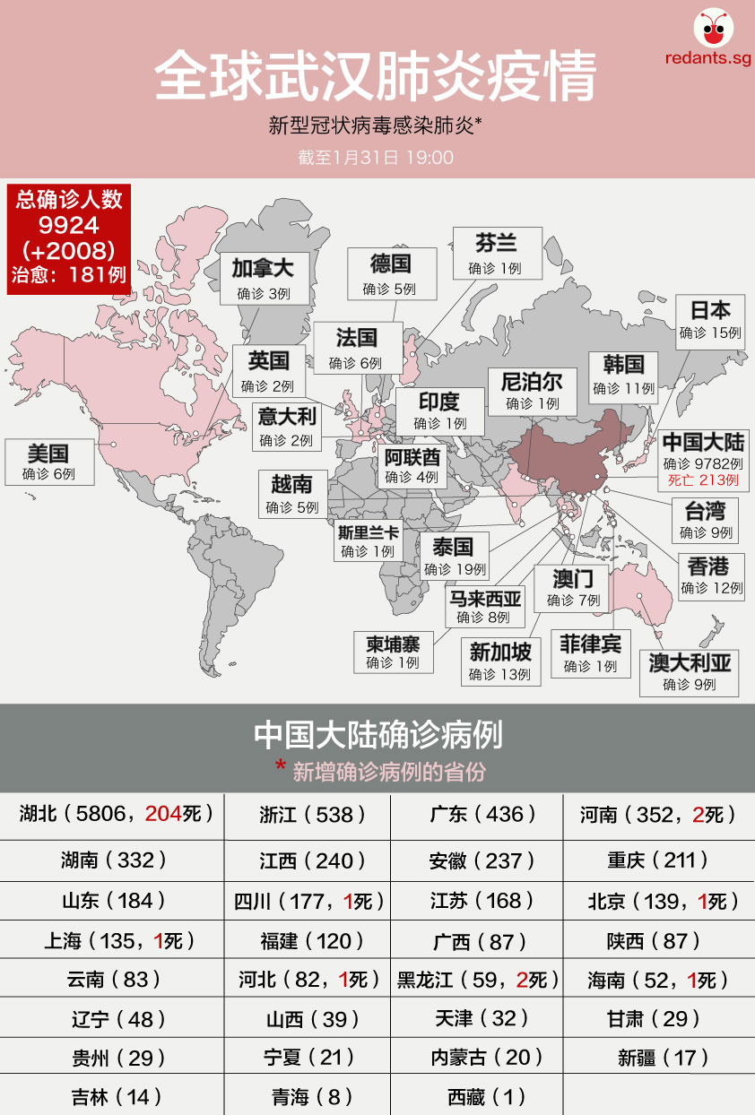 20200131-latest figures.jpg