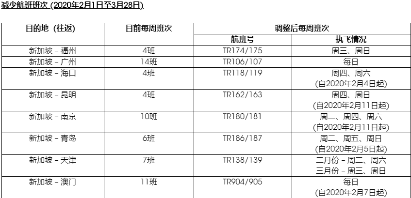 截至3月底。