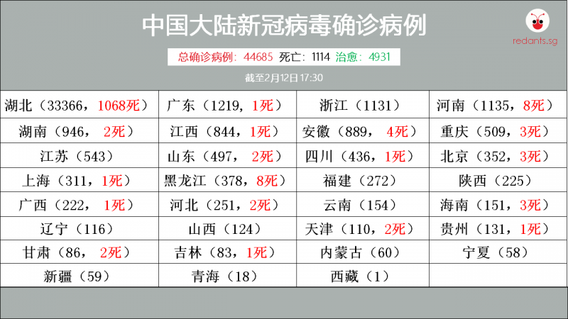 12 feb mainland china.png