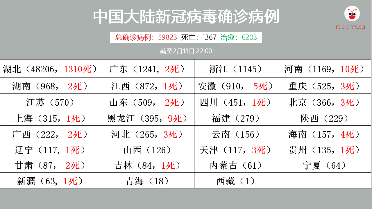 13 feb mainland-updated.png