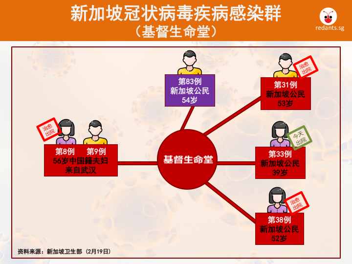 生命堂 cluster 19 feb.png