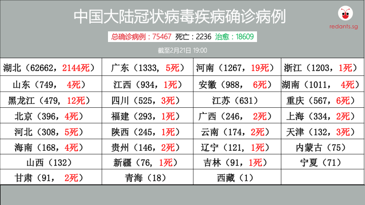 中国大陆冠病数据 21FEB.png