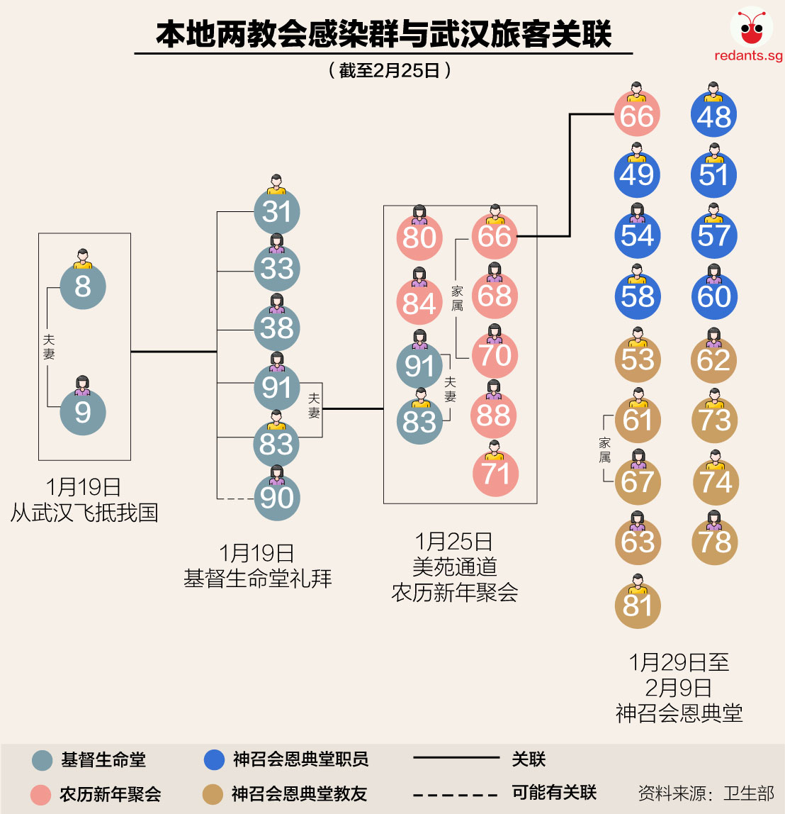 20200226-cluster-map (1).jpg