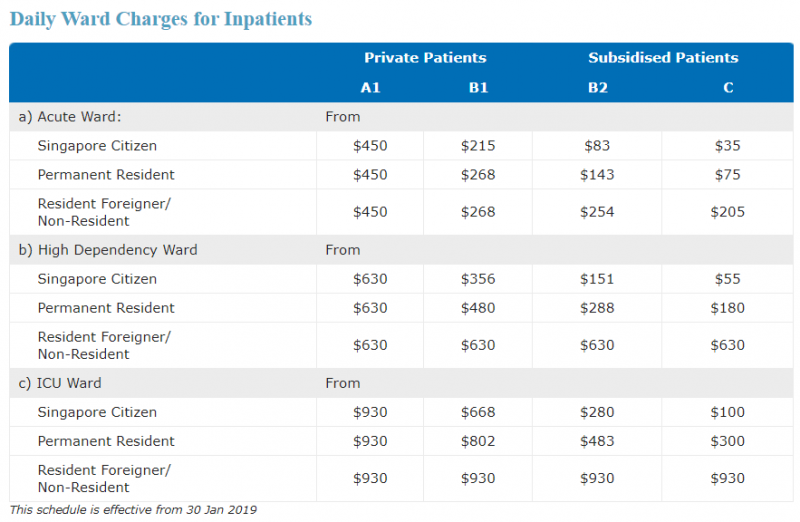 20200324-Inpatient charges KTPH.png