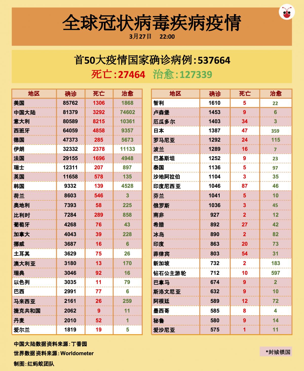 worldtable - Top 50 updated.jpg