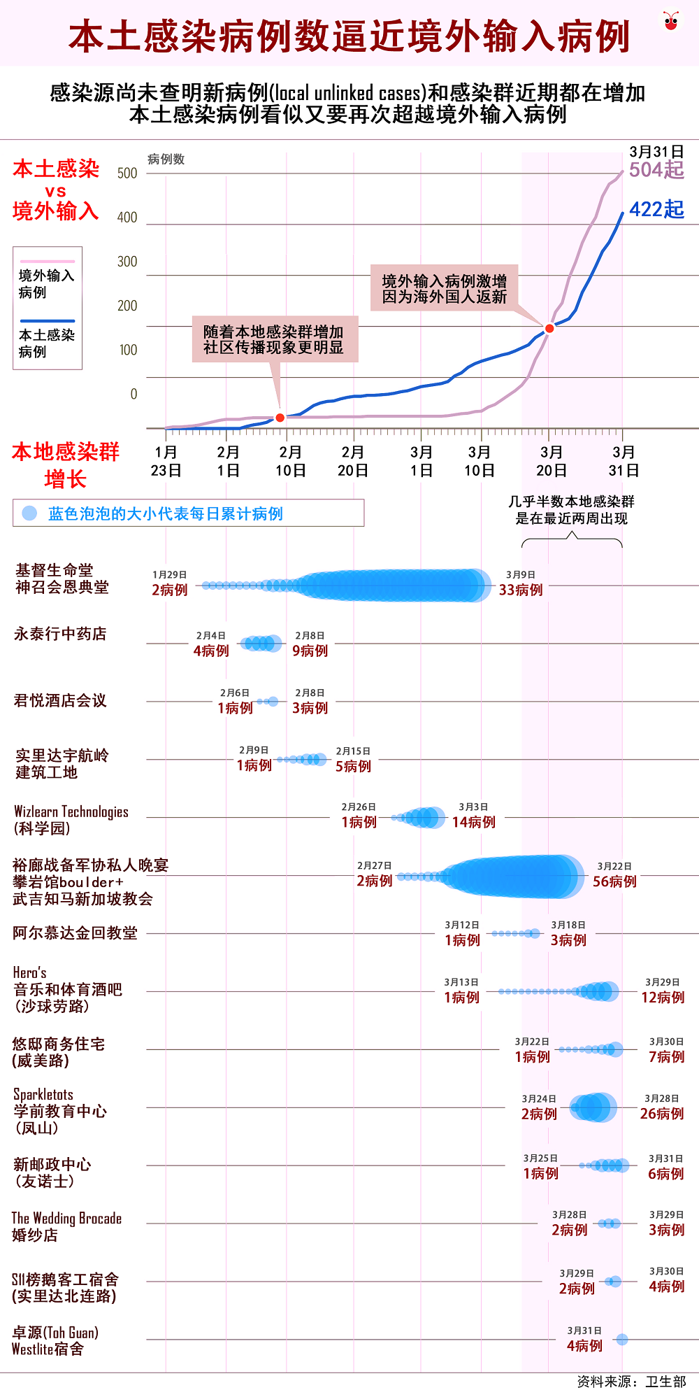 20200401-local vs imported cases small res.png