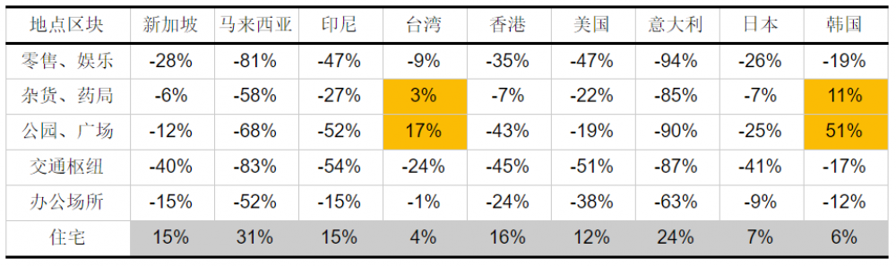 20200403 table.png