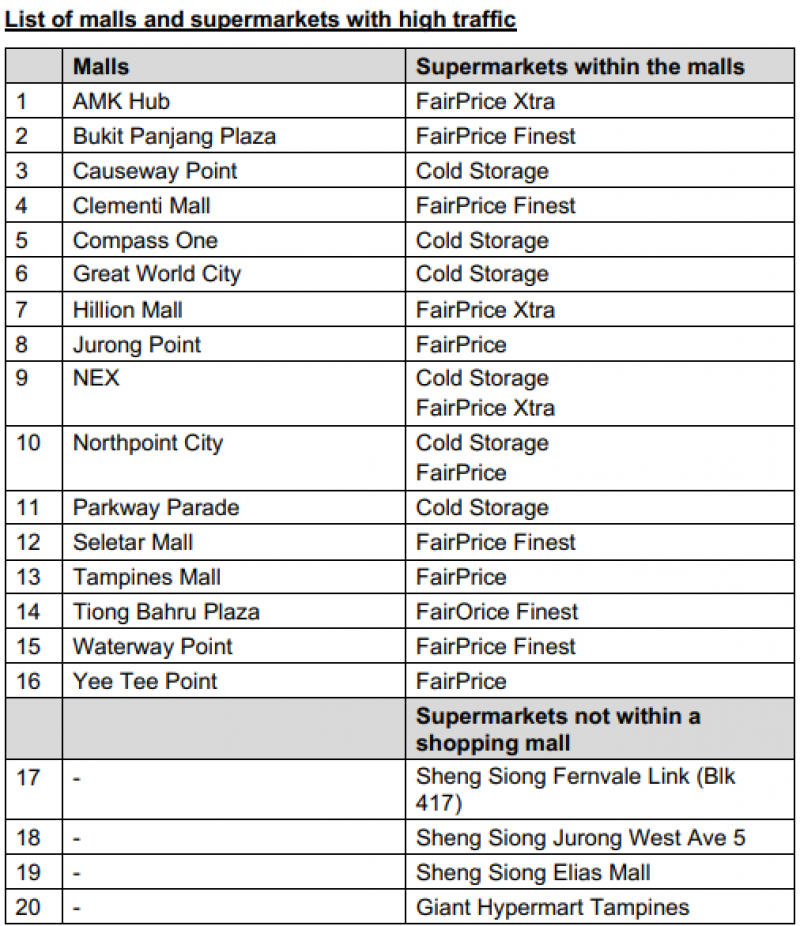 20200421-list of high traffic markets.png